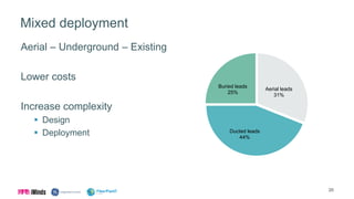 Mixed deployment
Aerial – Underground – Existing
Lower costs
Increase complexity
 Design
 Deployment
Aerial leads
31%
Ducted leads
44%
Buried leads
25%
20
 