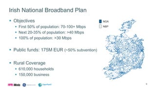 Irish National Broadband Plan
 Objectives
 First 50% of population: 70-100+ Mbps
 Next 20-35% of population: >40 Mbps
 100% of population: >30 Mbps
 Public funds: 175M EUR (~50% subvention)
 Rural Coverage
 610,000 households
 150,000 business
9
NGA
NBP
 