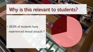 Why is this relevant to students?
• 28.5% of students have
experienced sexual assault.[4]
 