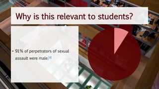 Why is this relevant to students?
• 91% of perpetrators of sexual
assault were male.[4]
 