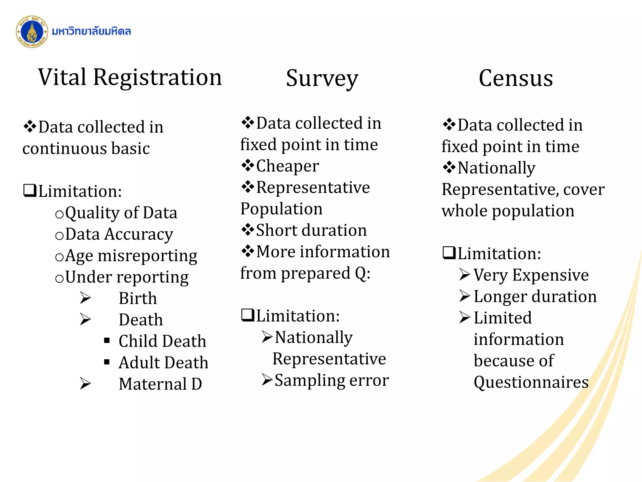Vital Registration Survey Census
Data collected in
continuous basic
Limitation:
oQuality of Data
oData Accuracy
oAge misreporting
oUnder reporting
 Birth
 Death
 Child Death
 Adult Death
 Maternal D
Data collected in
fixed point in time
Cheaper
Representative
Population
Short duration
More information
from prepared Q:
Limitation:
Nationally
Representative
Sampling error
Data collected in
fixed point in time
Nationally
Representative, cover
whole population
Limitation:
Very Expensive
Longer duration
Limited
information
because of
Questionnaires
 