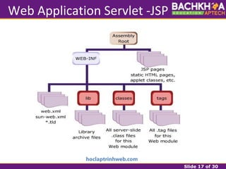 Slide 17 of 30
Web Application Servlet -JSP
 