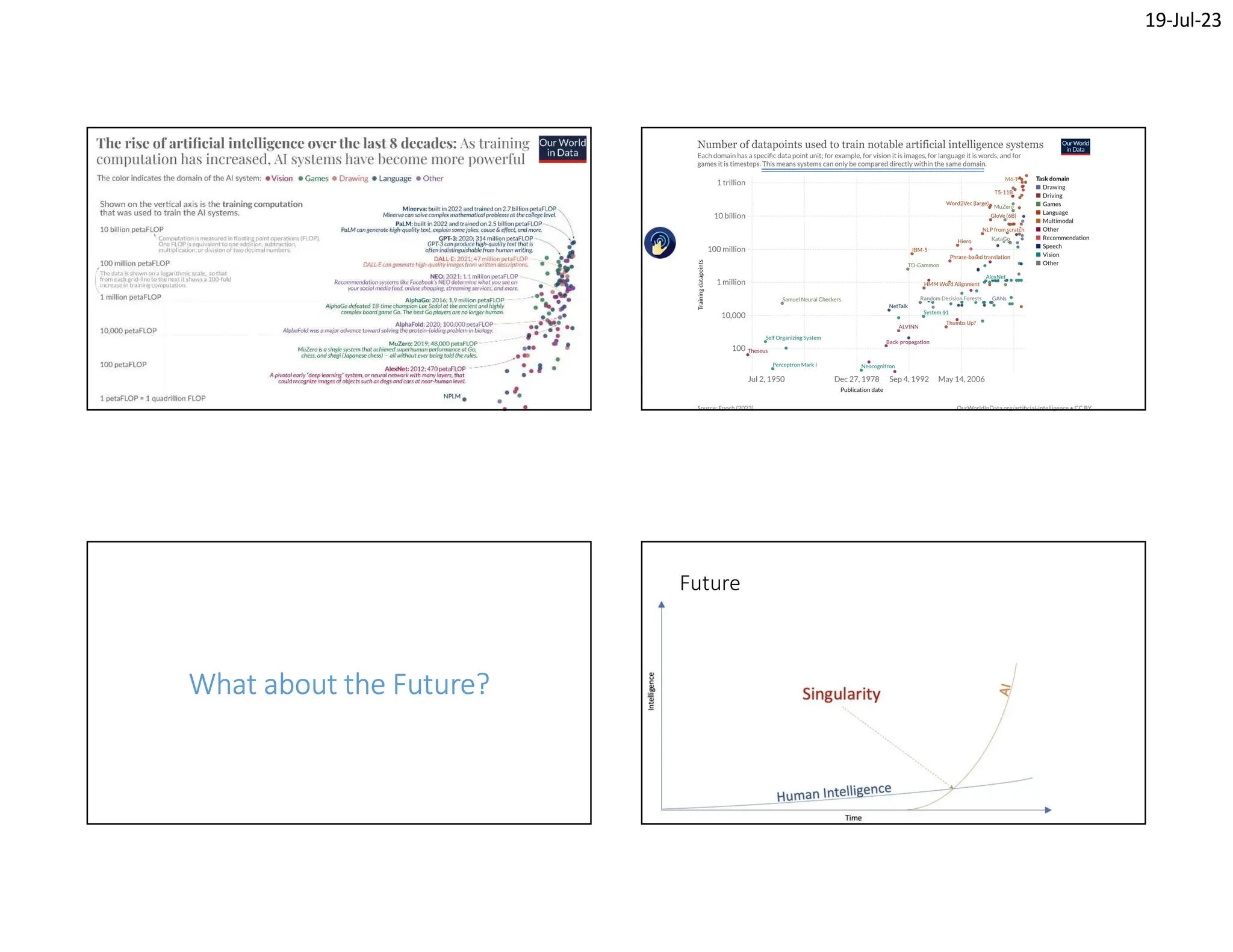 19-Jul-23
What about the Future?
Future
 