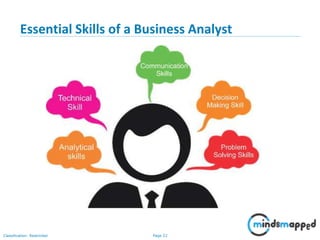 Introduction to Business Analysis | PPSX