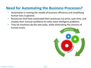 Introduction to Business Analysis | PPSX