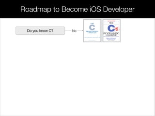 NoDo you know C?
Roadmap to Become iOS Developer
 