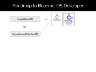 NoDo you know C?
Yes
Do you know Objective-C?
Roadmap to Become iOS Developer
 