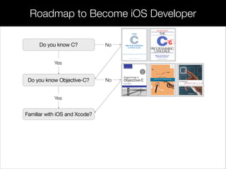 NoDo you know C?
Yes
Do you know Objective-C?
Yes
Familiar with iOS and Xcode?
No
Roadmap to Become iOS Developer
 