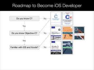 Roadmap to Become iOS Developer
NoDo you know C?
Yes
Do you know Objective-C?
Yes
Familiar with iOS and Xcode?
No
No
 