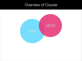 Overview of Course
Agile
UI/UX
 