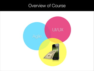 Overview of Course
Agile
UI/UX
 