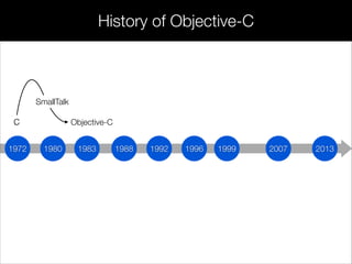 197 198
C Objective-C
198 198 199 199 200199 20131972 1980 1983 1988 1996 1999 20071992
C
SmallTalk
History of Objective-C
 