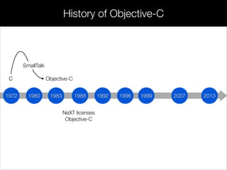 197 198
C Objective-C
198 198 199 199 200
NeXT licenses
Objective-C
199 20131972 1980 1983 1988 1996 1999 20071992
C
SmallTalk
History of Objective-C
 