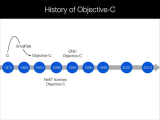 197 198
C Objective-C
198 198 199 199 200
NeXT licenses
Objective-C
199 20131972 1980 1983 1988 1996 1999 20071992
C
SmallTalk
GNU
Objective-C
History of Objective-C
 