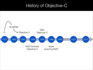 197 198
C Objective-C
198 198 199 199 200
NeXT licenses
Objective-C
199
Apple
acquiring NeXT
20131972 1980 1983 1988 1996 1999 20071992
C
SmallTalk
GNU
Objective-C
History of Objective-C
 