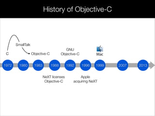 197 198
C Objective-C
198 198 199 199 200
NeXT licenses
Objective-C
199
Apple
acquiring NeXT
20131972 1980 1983 1988 1996 1999 20071992
C
SmallTalk
GNU
Objective-C
History of Objective-C
 