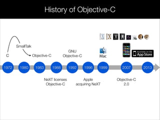 197 198
C Objective-C
198 198 199 199 200
Objective-C
2.0
NeXT licenses
Objective-C
199
Apple
acquiring NeXT
20131972 1980 1983 1988 1996 1999 20071992
C
SmallTalk
GNU
Objective-C
History of Objective-C
 