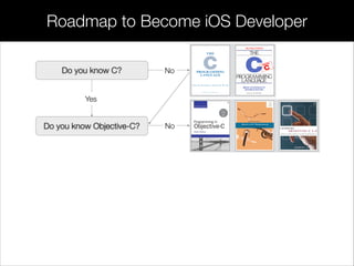 NoDo you know C?
Yes
Do you know Objective-C? No
Roadmap to Become iOS Developer
 