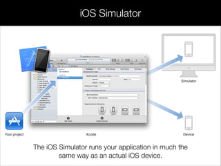 iOS Simulator
The iOS Simulator runs your application in much the
same way as an actual iOS device.
 
