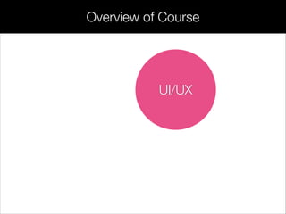 Overview of Course
UI/UX
 