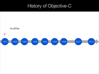 197 198
C
198 198 199 199 200199 20131972 1980 1983 1988 1996 1999 20071992
C
SmallTalk
History of Objective-C
 