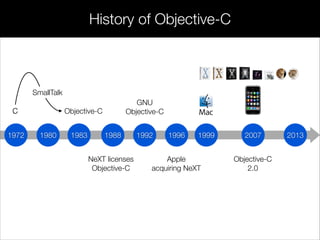 197 198
C Objective-C
198 198 199 199 200
Objective-C
2.0
NeXT licenses
Objective-C
199
Apple
acquiring NeXT
20131972 1980...