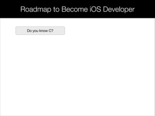 Do you know C?
Roadmap to Become iOS Developer
 