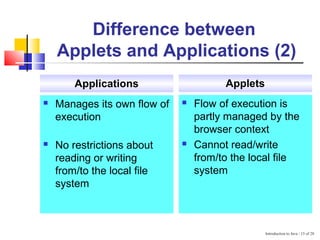 introduction to java-final with Unit Nexus | PPT