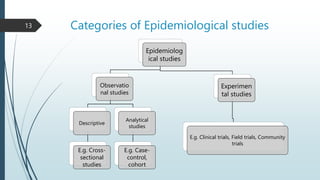 Categories of Epidemiological studies
Epidemiolog
ical studies
Observatio
nal studies
Descriptive
E.g. Cross-
sectional
studies
Analytical
studies
E.g. Case-
control,
cohort
Experimen
tal studies
E.g. Clinical trials, Field trials, Community
trials
13
 