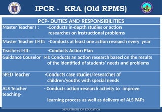 IPCR - KRA (Old RPMS)
DEPARTMENT OF EDUCATION
PCP- DUTIES AND RESPONSIBILITIES
Master Teacher I : -Conducts in-depth studies or action
researches on instructional problems
Master Teacher II-III: -Conducts at least one action research every year
Teachers I-III : -Conducts Action Plan
Guidance Couselor I-II: Conducts an action research based on the results
of the identified of students’ needs and problems
SPED Teacher -Conducts case studies/researches of
children/youths with special needs
ALS Teacher - Conducts action research activity to improve
teaching-
learning process as well as delivery of ALS PAPs
 
