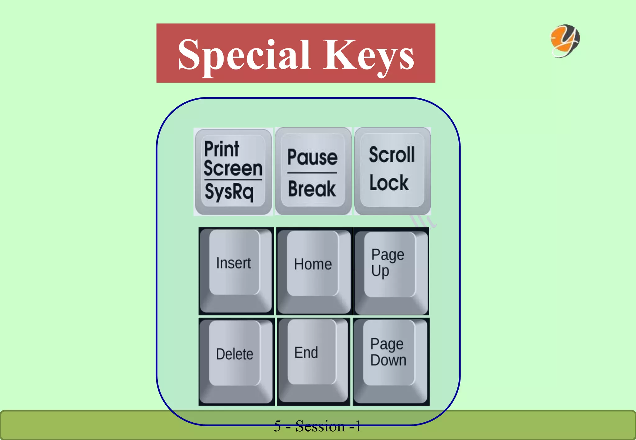 Session 1 keyboard & mouse | PPT
