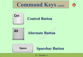 15 - Session -1
Command Keys contd..
Alternate Button
Spacebar Button
Control Button
 