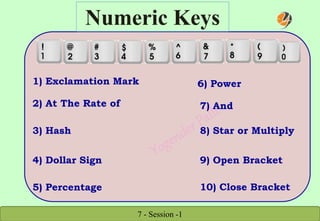 7 - Session -1
Numeric Keys
3) Hash
4) Dollar Sign
5) Percentage
1) Exclamation Mark
2) At The Rate of
8) Star or Multiply
9) Open Bracket
6) Power
7) And
10) Close Bracket
 
