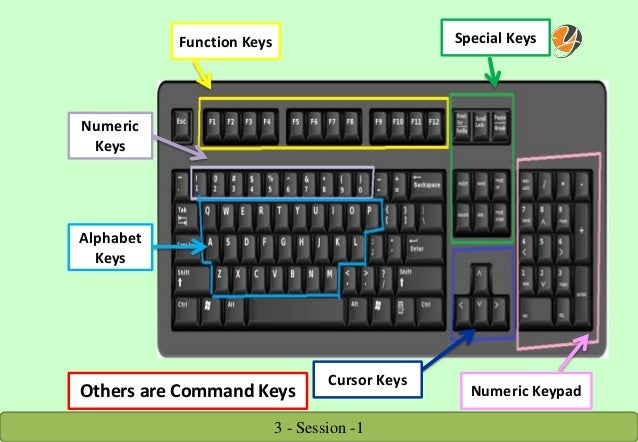 Session 1 keyboard & mouse