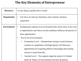 Resources • Is any thing or quality that is useful.
Organization • Can focus on start-up, franchisee, joint ventures, business
acquisition.
Environment • Entrepreneurs operate in an environment that can be more or less rich
in opportunities and where several conditions influence the pursuit of
these opportunities.
• Two levels of environment
• Community Level : Entrepreneurs trying to create business
ventures in a population with high density will find more
opportunities for acquiring effective knowledge and creating
extensive social networks.
• Societal Level : Two aspects shape the norms (1) Cultural
norms & Values; (2) Government activities & policies.
The Key Elements of Entrepreneur
 