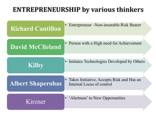 ENTREPRENEURSHIP by various thinkers
• Entrepreneur –Non-insurable Risk Bearer
Richard Cantillon
• Person with a High need for Achievement
David McClleland
• Imitates Technologies Developed by Others
Kilby
• Takes Initiative, Accepts Risk and Has an
Internal Locus of controlAlbert Shaperohas
• ‘Alertness’ to New Opporunities
Kirzner
 