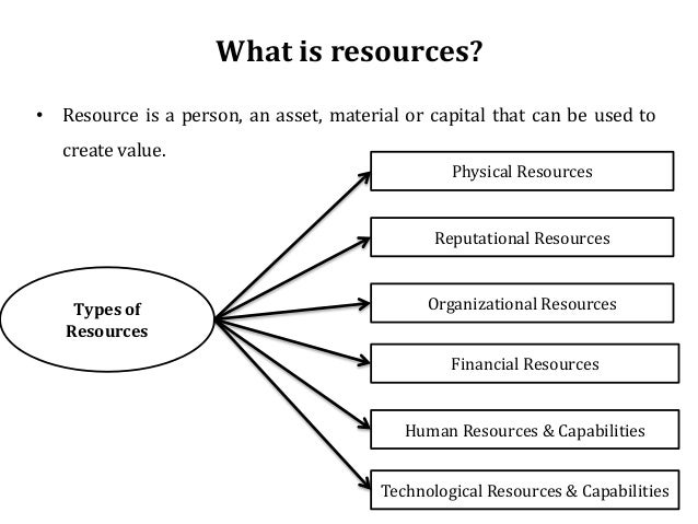 entrepreneurial resources