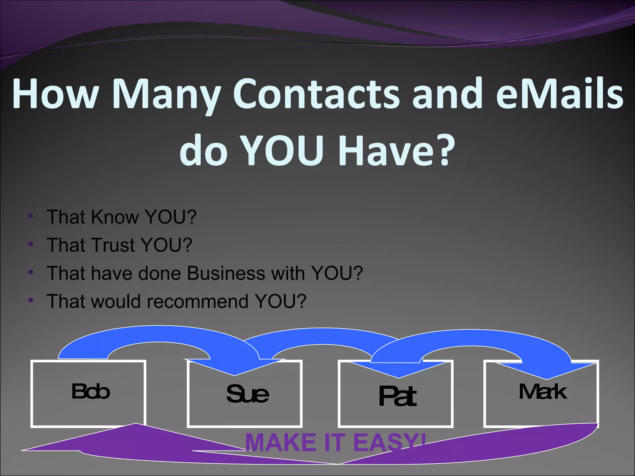 How Many Contacts and eMails
      do YOU Have?
• That Know YOU?
• That Trust YOU?
• That have done Business with YOU?
• That would recommend YOU?



    Bob             Sue               Pt
                                       a   Mark

                      MAKE IT EASY!
 