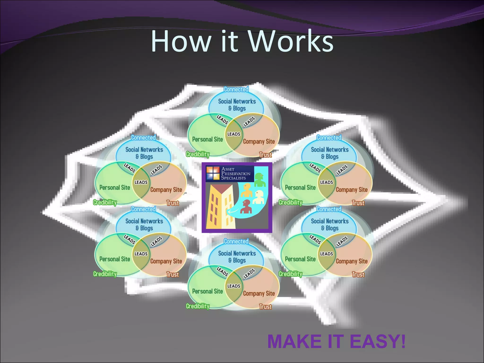 How it Works




       MAKE IT EASY!
 