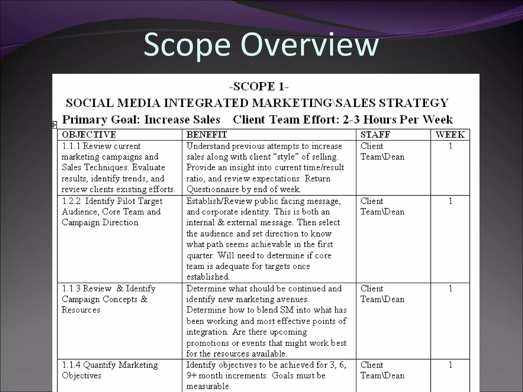 Scope Overview
 