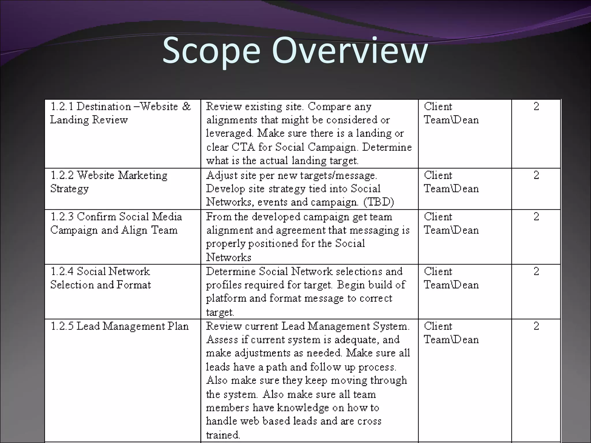 Scope Overview
 