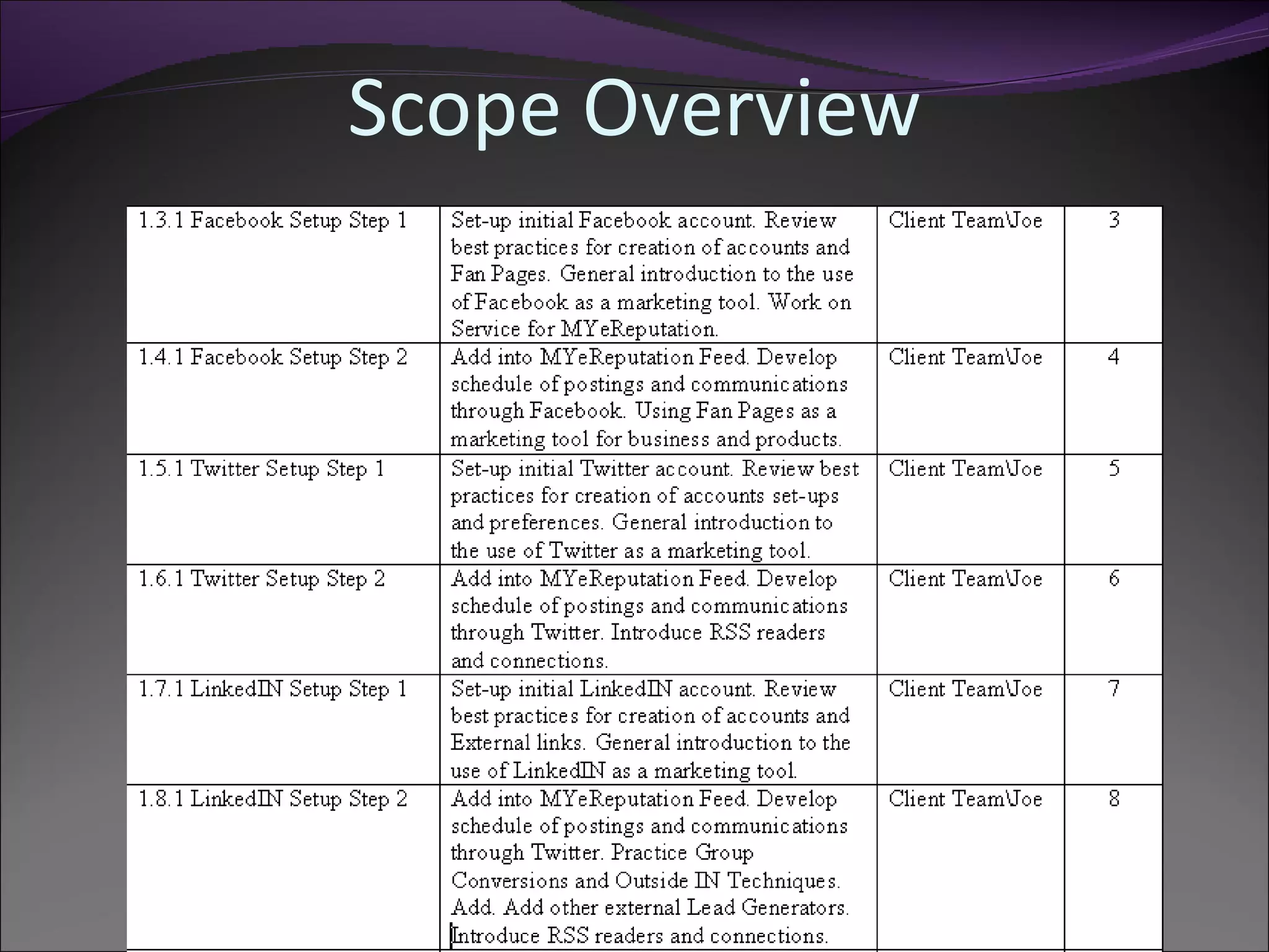 Scope Overview
 