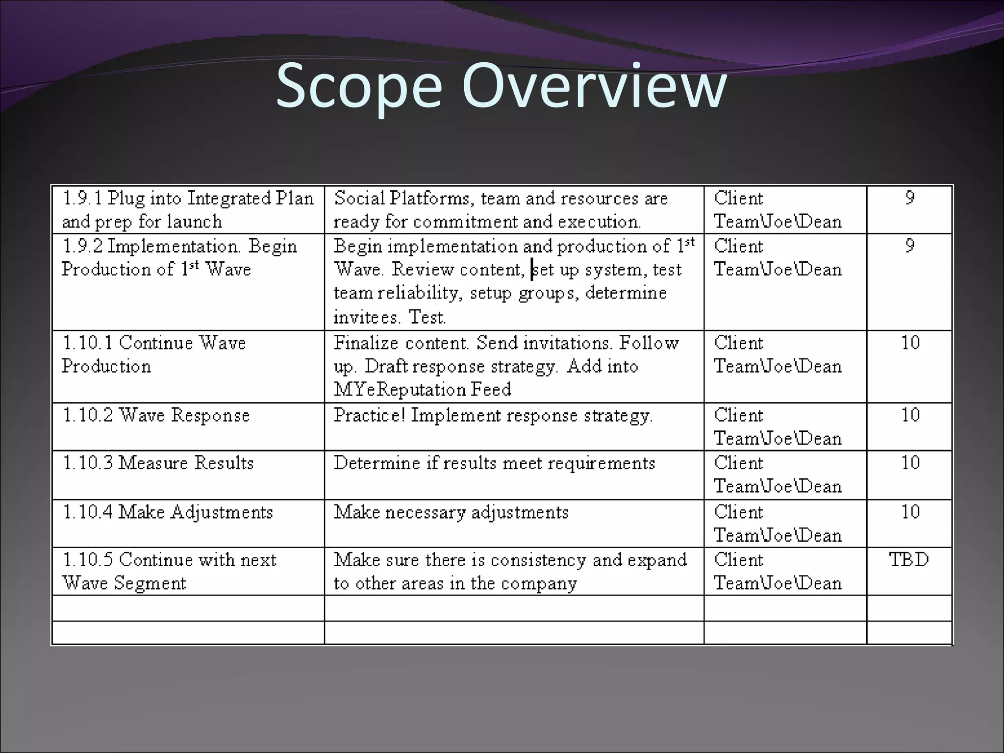Scope Overview
 