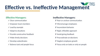 Session 1 - Overview of Management & Managerial Roles and Skills.ppt.pptx