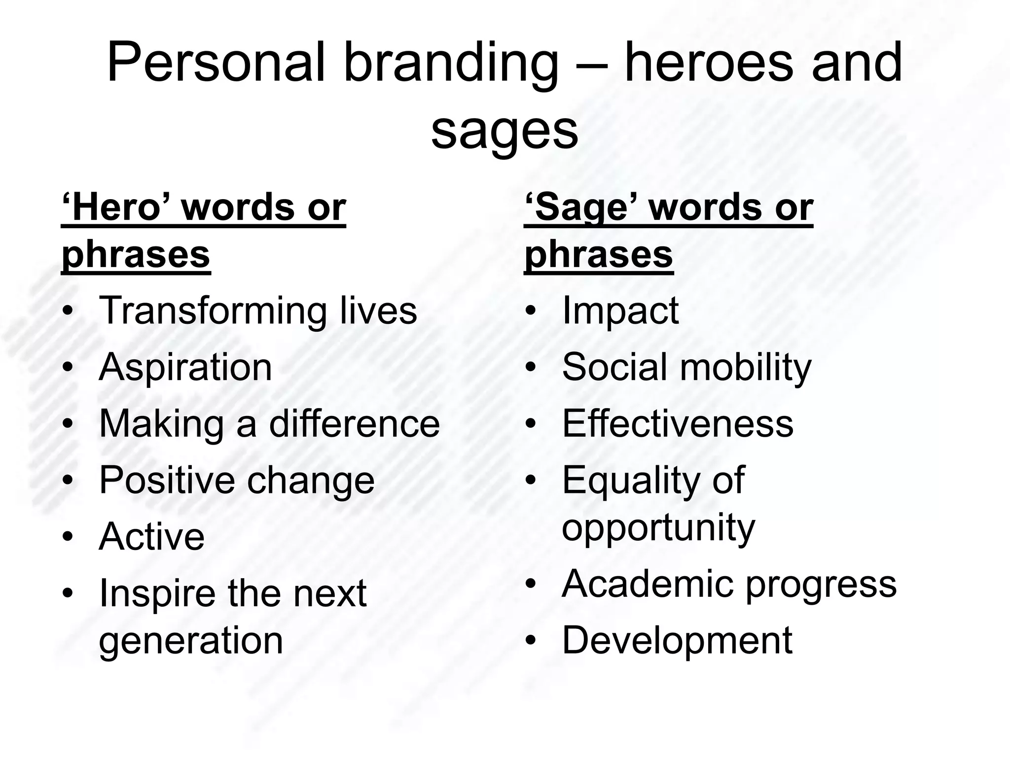 Personal branding – heroes and
sages
‘Hero’ words or
phrases
• Transforming lives
• Aspiration
• Making a difference
• Positive change
• Active
• Inspire the next
generation
‘Sage’ words or
phrases
• Impact
• Social mobility
• Effectiveness
• Equality of
opportunity
• Academic progress
• Development
 