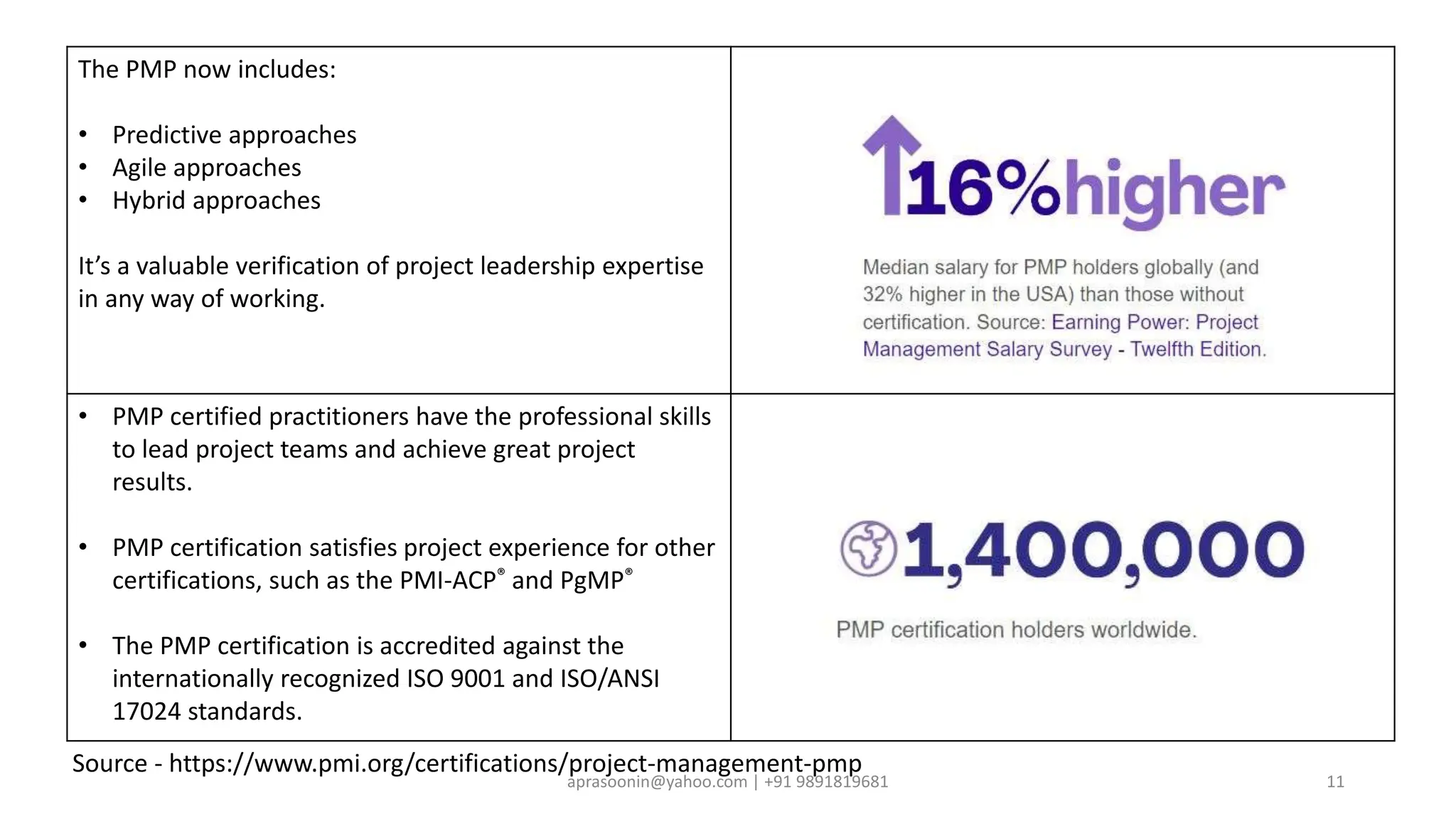 PMP Training Introduction.pptx