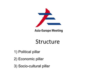 1) Political pillar
2) Economic pillar
3) Socio-cultural pillar
Structure
 