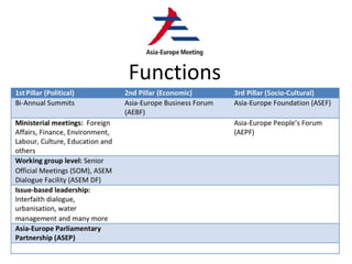 Functions
 