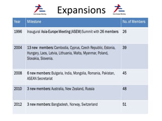 Expansions
 