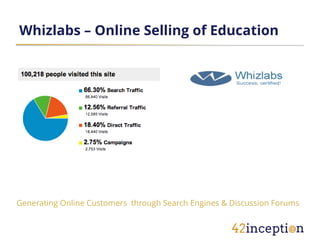 Whizlabs – Online Selling of Education




Generating Online Customers through Search Engines & Discussion Forums
 